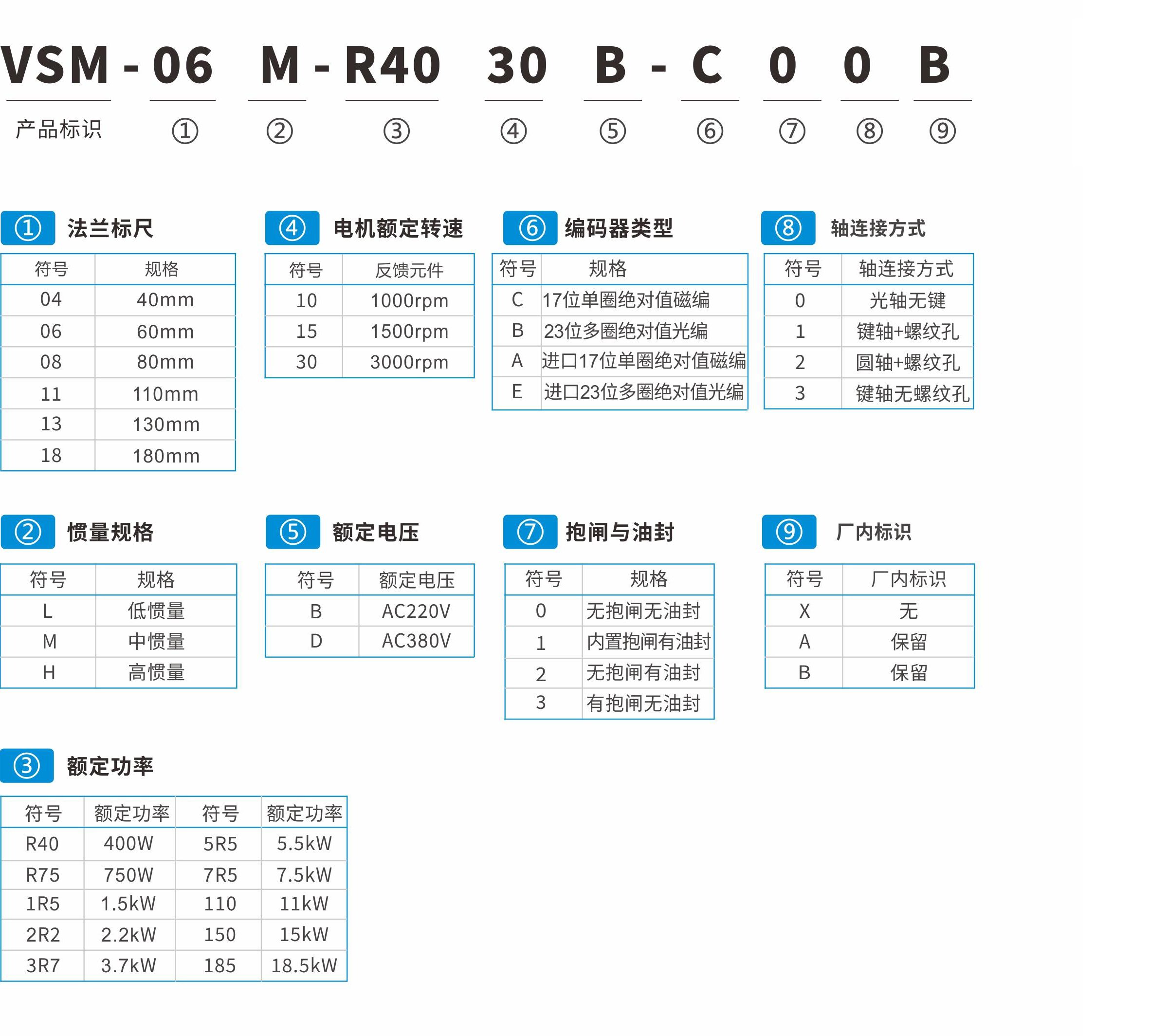 VS510系列伺服驱动器